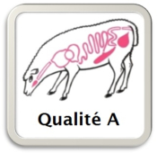 Boyaux de mouton qualite A